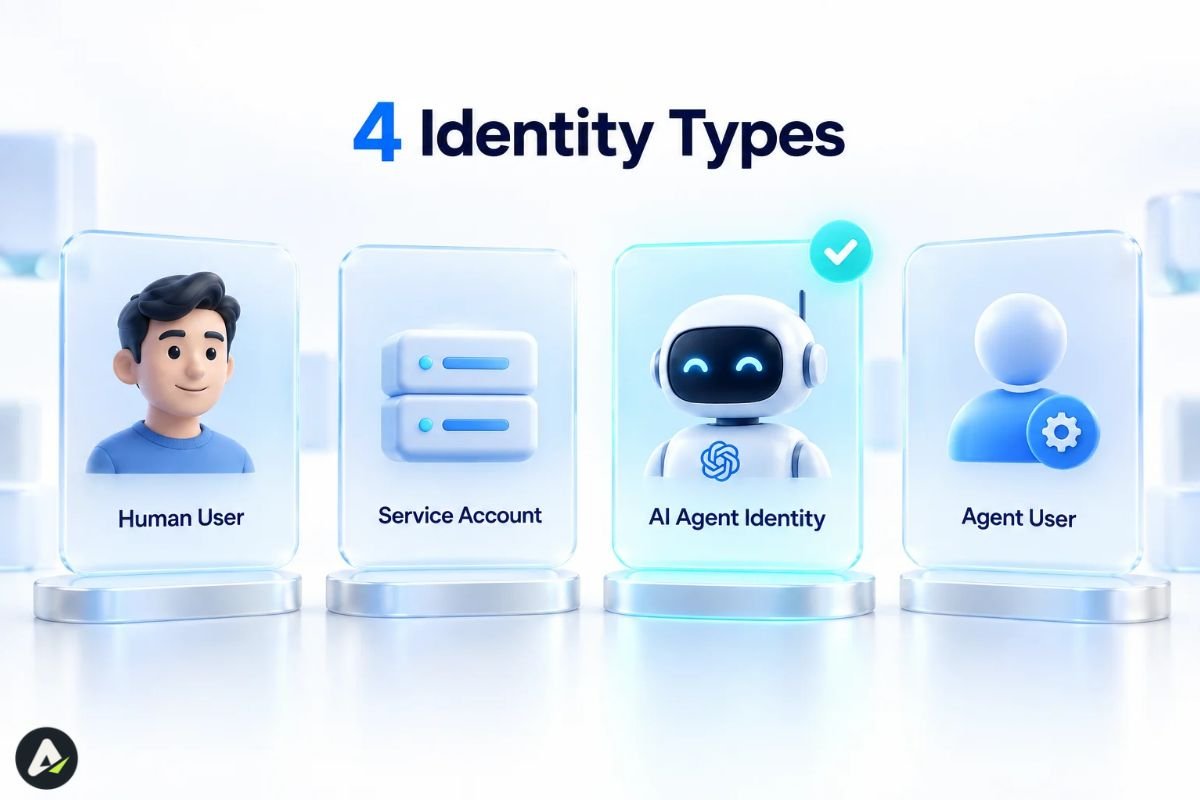 Agent Identity vs Service Account vs User Account