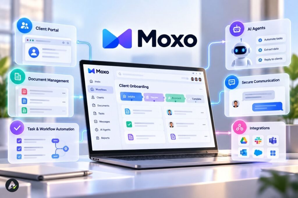 How Moxo Software Works