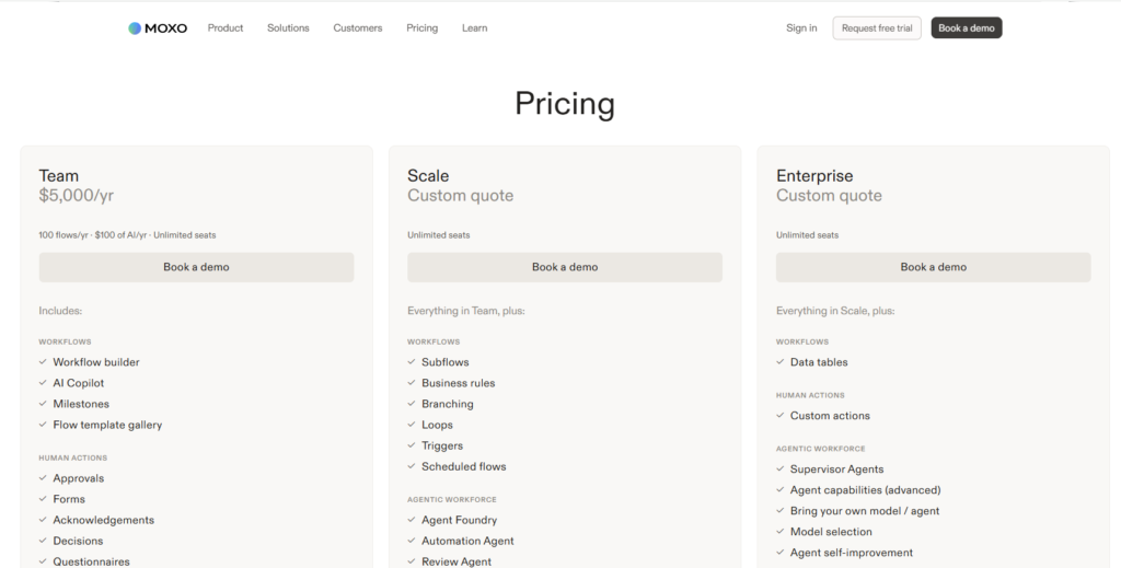 Moxo pricing
