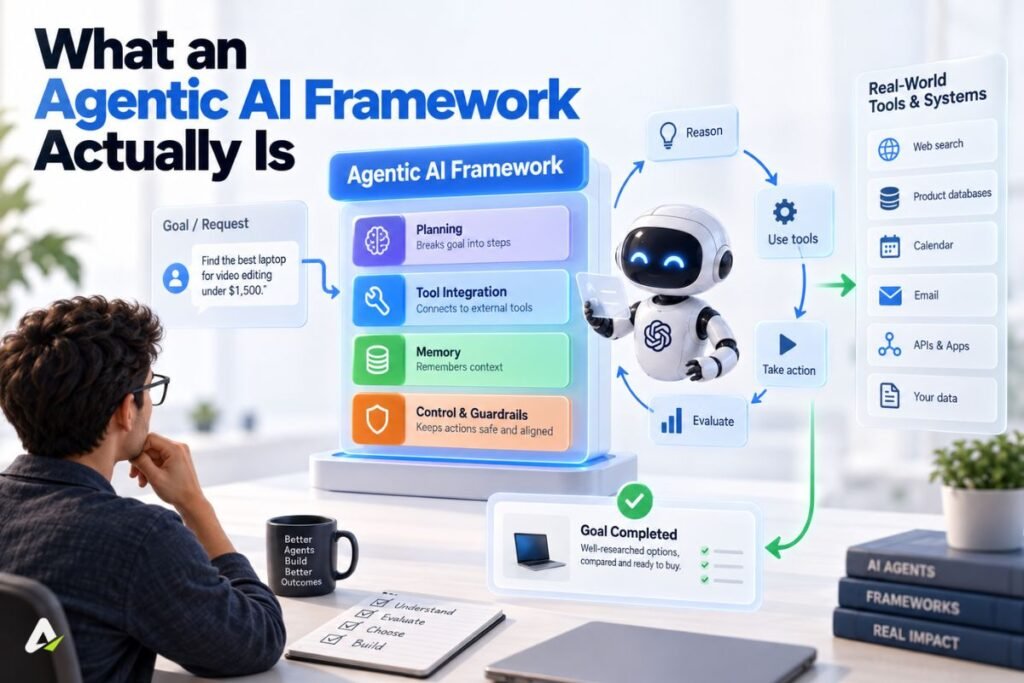 What an Agentic AI Framework Actually Is