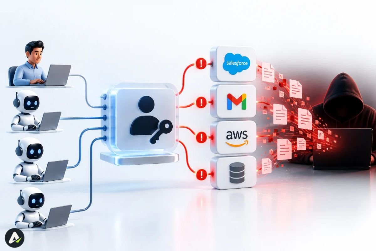 What goes wrong when agents share a service account