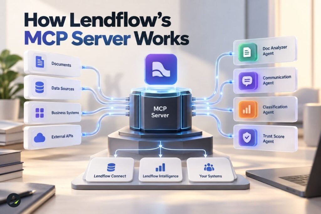 how lendflow mcp work