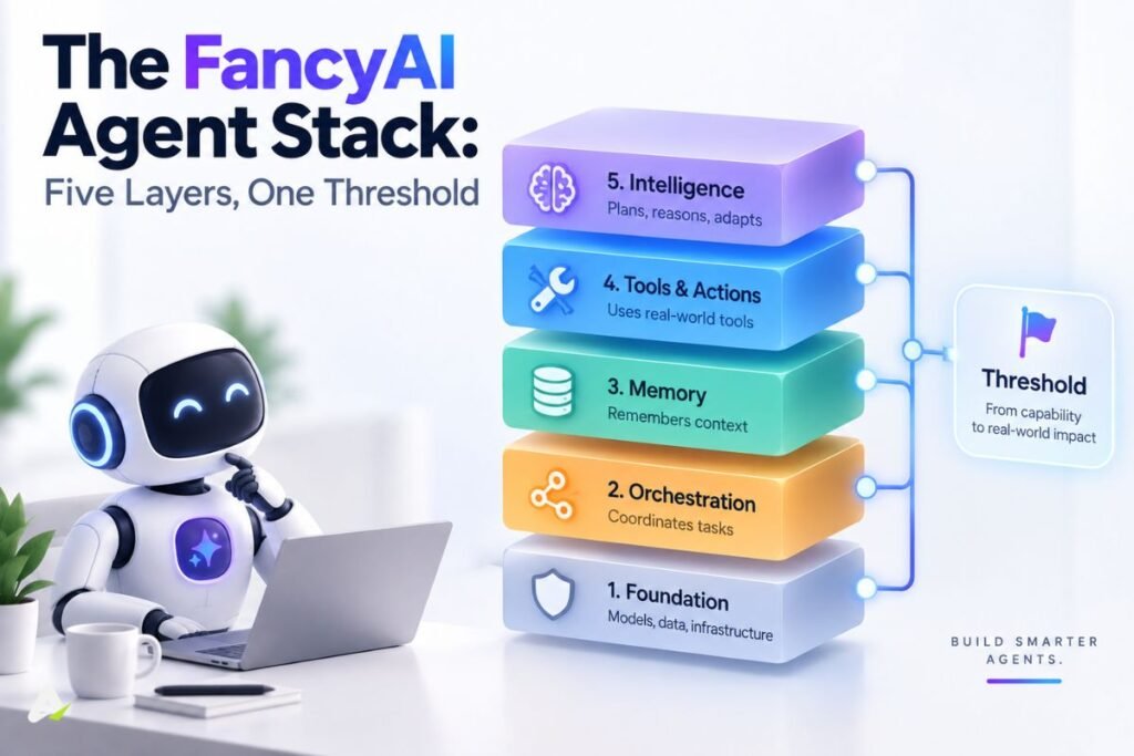 the fancyai agent stack